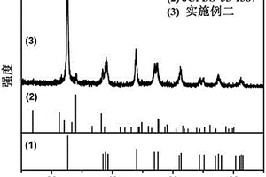 高靈敏度二甲苯氣體敏感材料及其制備方法