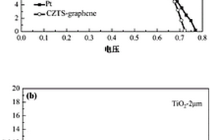 超薄準(zhǔn)固態(tài)敏化電池的制備方法