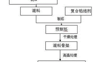 在金剛石表面制備可控納米二氧化硅的方法