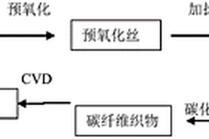 高密度柔性碳/碳復(fù)合摩擦材料及其制備方法