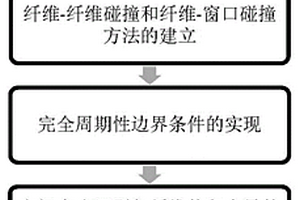 高纖維體積含量的單絲隨機(jī)位置的生成方法