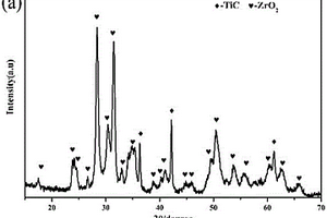 TiC-ZrO<Sub>2</Sub>復(fù)合粉體及復(fù)合纖維的制備方法