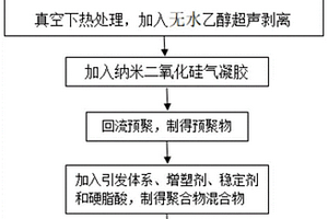 抗磨耐高溫的視窗玻璃的制備方法及制得的視窗玻璃