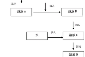 氧化鋁陶瓷前驅體聚合物及其制備方法