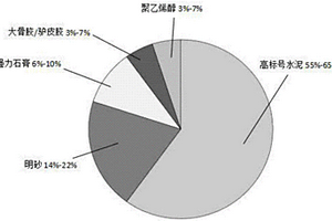 古建筑修繕工程用仿磚雕冷加工復(fù)合修補(bǔ)材料及其施工方法