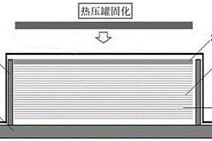 超厚度變曲率復材制件的分模鋪貼自適應軟模成型方法