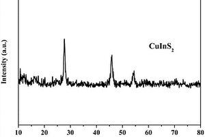 CuInS<sub>2</sub>量子點(diǎn)/rGO復(fù)合光催化材料及用途