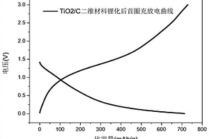 預(yù)鋰化、預(yù)鈉化復(fù)合負(fù)極材料及其制備方法和應(yīng)用