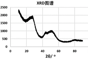 負極材料及包括該負極材料的負極片和電池