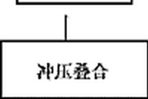 碳纖維通訊耳機附架的制備方法