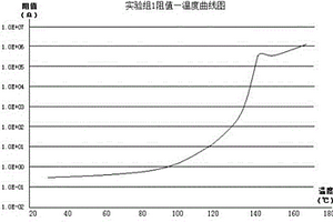 高壓自恢復保險絲的制造方法