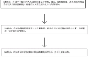 無反彈針刺無紡布及其制備方法