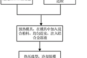 高比剛度鋁碳化硅結(jié)構件的制備方法及高比剛度鋁碳化硅結(jié)構件