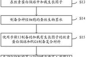 基于3D打印制備人工神經(jīng)導管的方法和人工神經(jīng)導管