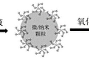 聚合單寧酸包覆高活性鋁粉/硅粉的制備方法