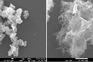 溶劑熱法合成基于ZIF-8的三元復(fù)合ZnO/ZnCo<sub>2</sub>O<sub>4</sub>/NiO的方法及其應(yīng)用