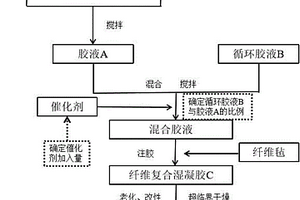 膠液再利用的氣凝膠制備方法