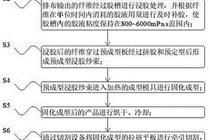 高速穩(wěn)定生產(chǎn)拉擠平板的制備方法