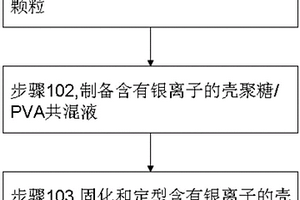 抑菌除味功能的童鞋內(nèi)層