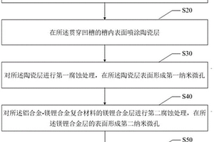 納米注塑件、納米注塑件的制備方法及殼體