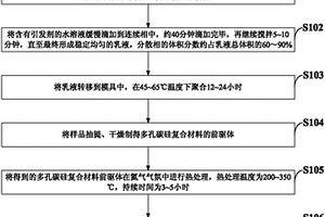 多孔碳硅材料及其制備方法