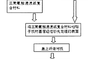 三聚氰胺侵漬紙在板材上的粘貼方法及板材