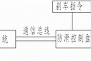 最大剎車壓力可調(diào)的飛機(jī)碳陶機(jī)輪剎車系統(tǒng)控制方法