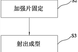 球拍的射出成型的生產(chǎn)工藝