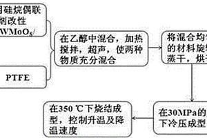 降低聚四氟乙烯熱膨脹系數(shù)的方法