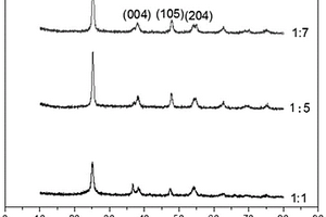 MoS<sub>2</sub>/TiO<sub>2</sub>復(fù)合光催化劑及其應(yīng)用