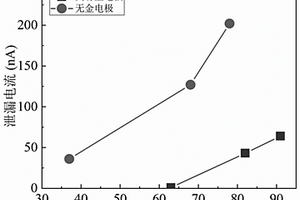 光譜響應(yīng)電致變色薄膜光譜特性與絕緣性能的調(diào)控方法