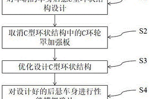 新能源汽車后懸車身設(shè)計(jì)方法及基于該方法的車身結(jié)構(gòu)