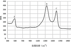 負(fù)極極片、包含該負(fù)極極片的電化學(xué)裝置及電子裝置