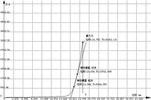 增強(qiáng)混凝土及其制備方法