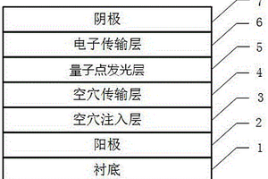 量子點(diǎn)發(fā)光二極管