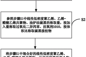 抗老化高分子自限溫伴熱電纜