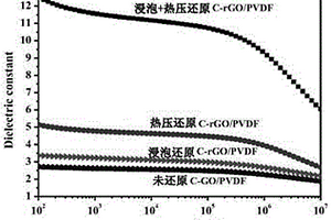 改性氧化石墨烯基體內(nèi)可控還原的方法