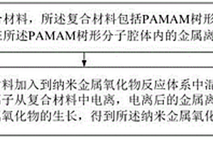 納米金屬氧化物及其制備方法、量子點發(fā)光二極管