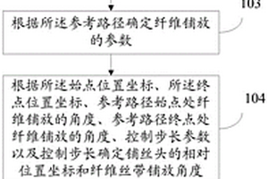 圓管結構纖維自動鋪放方法及系統(tǒng)