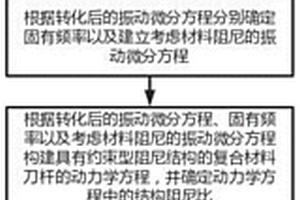 含碳納米材料的變徑復合刀桿最優(yōu)參數(shù)的計算方法