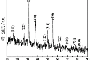 超級(jí)電容器用褐煤基多孔碳/CoNi<Sub>2</Sub>S<Sub>4</Sub>復(fù)合電極及其制備方法和應(yīng)用