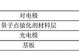 量子點敏化電池及其制備方法