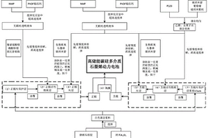 高儲能動力電池及制備方法