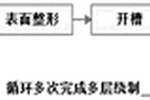 三維線圈制造方法