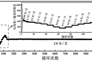 單一晶面的氧化鎢與碳納米片復(fù)合儲鈉材料的形成方法