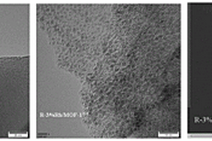 適用于煙氣中NO吸附分離的具有高分散納米Rh組分的復合MOFs材料