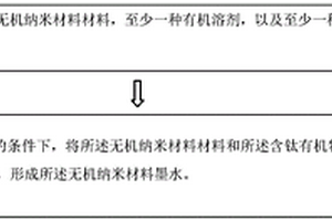 墨水及其制備方法、量子點發(fā)光二極管