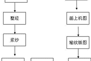 同幅異厚三維機(jī)織物的織造方法