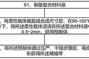 基于納米石墨烯的精蠟帶及其制備方法