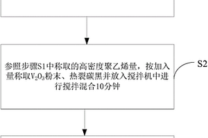 高分子自限溫伴熱電纜